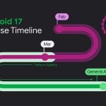 to android 17 einai edo apo simera 17 iouniou 2026 xekina i anavathmisi